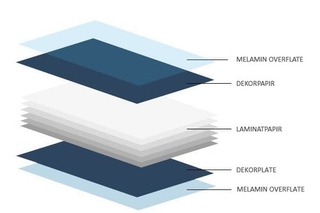 Kompaktlaminat opbygning Kompaktlaminat opbygning