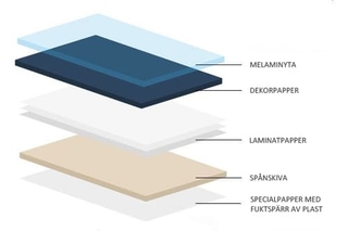 Laminat bänkskivor uppbyggnad Laminat bänkskivor uppbyggnad