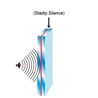 Lyddæmpende glas. Lamineret lydglas med special støjdæmpende folie